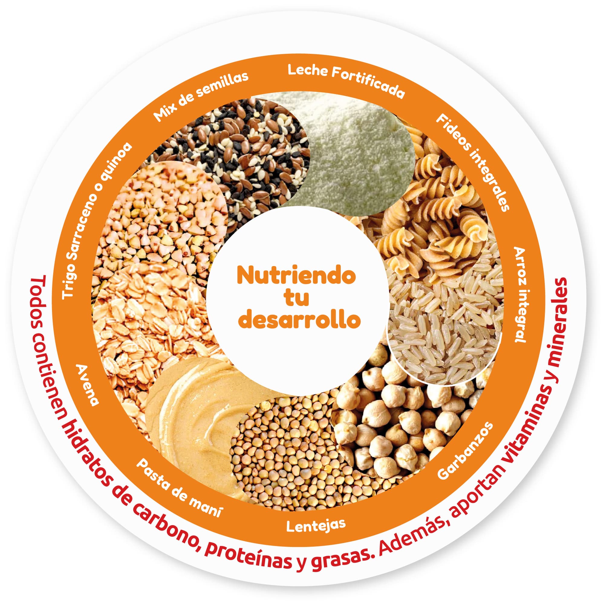 Alimentos NutriPack